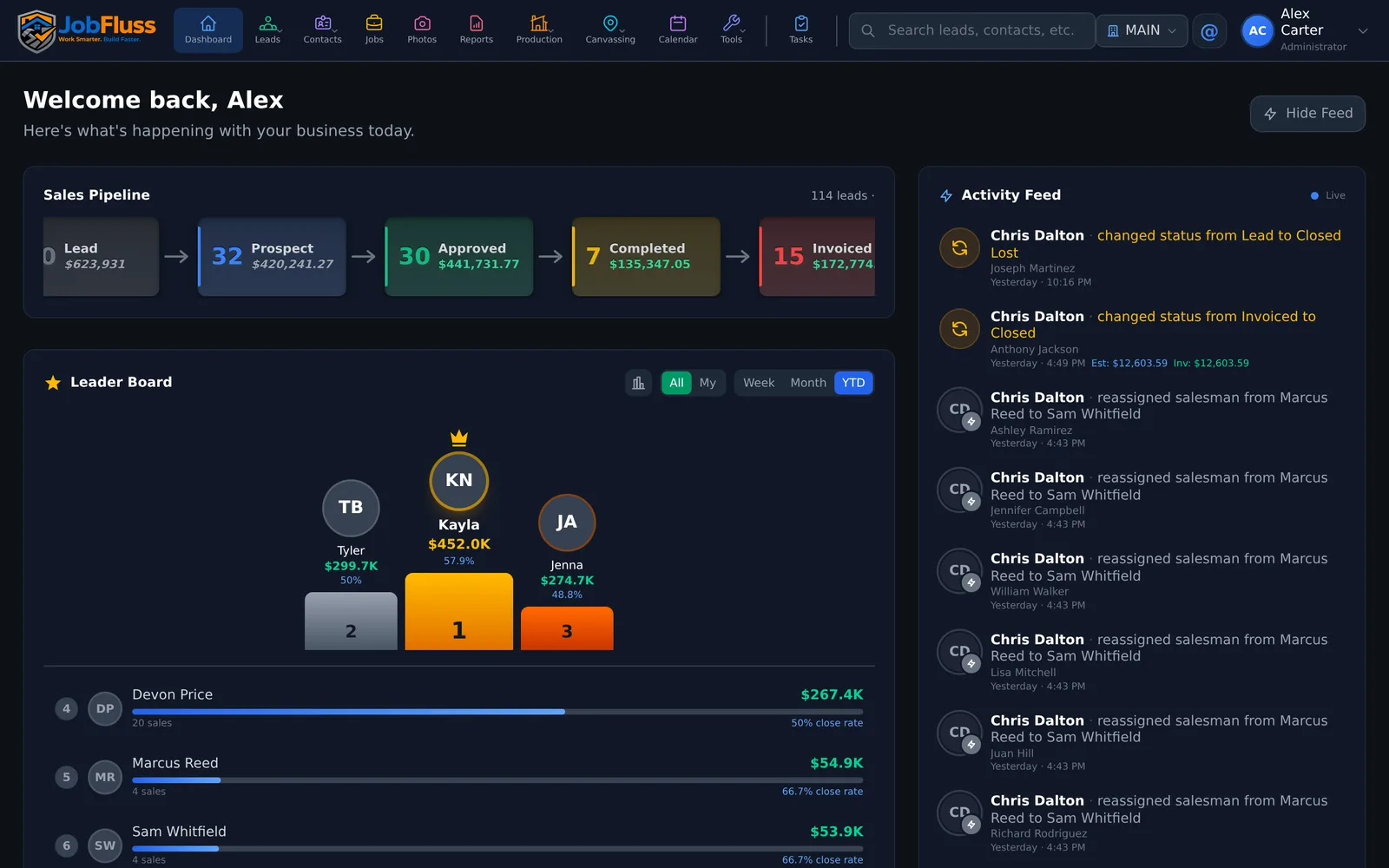 JobFluss dashboard with sales pipeline, leaderboard and live activity feed